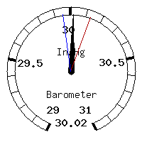 image gauge