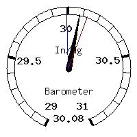 image gauge