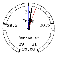 image gauge