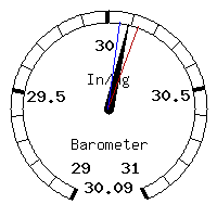 image gauge