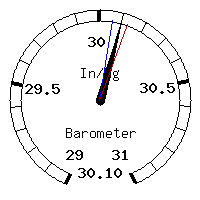 image gauge