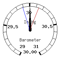 image gauge