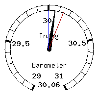 image gauge