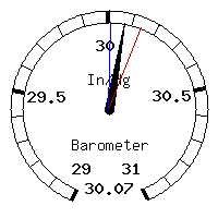 image gauge