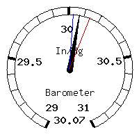 image gauge