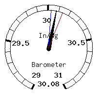 image gauge