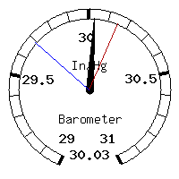 image gauge