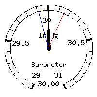 image gauge