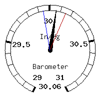 image gauge