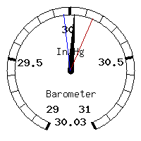 image gauge
