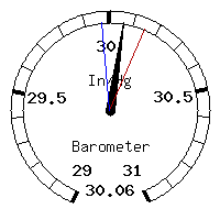 image gauge