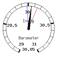 image gauge