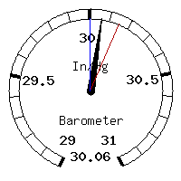 image gauge