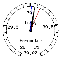 image gauge