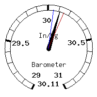 image gauge