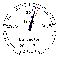 image gauge