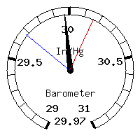 image gauge