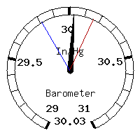image gauge