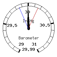 image gauge