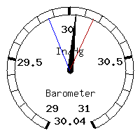 image gauge