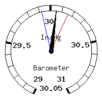 image gauge