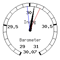 image gauge