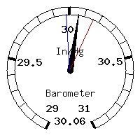 image gauge