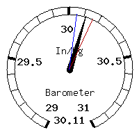 image gauge