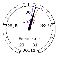 image gauge