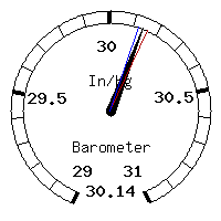 image gauge