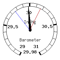 image gauge
