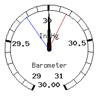 image gauge
