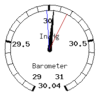 image gauge