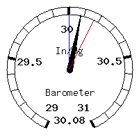 image gauge