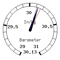 image gauge