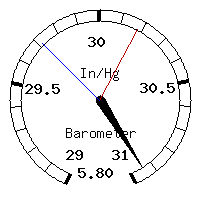 image gauge
