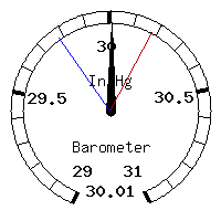 image gauge