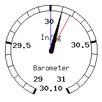 image gauge