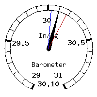 image gauge