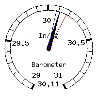 image gauge