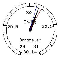 image gauge