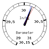 image gauge