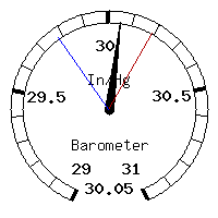 image gauge