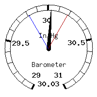 image gauge