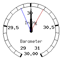 image gauge