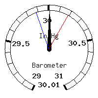 image gauge