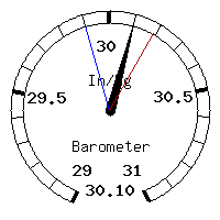 image gauge