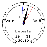 image gauge