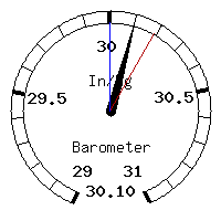 image gauge