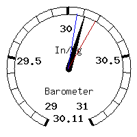 image gauge